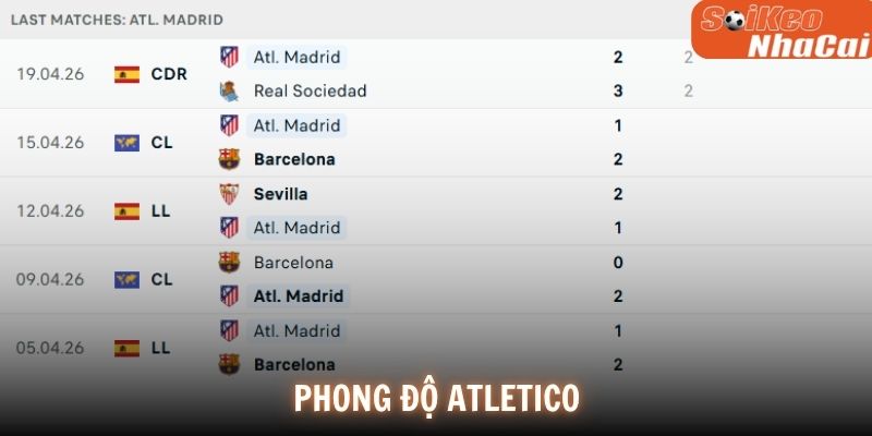 Phong độ Atletico Madrid
