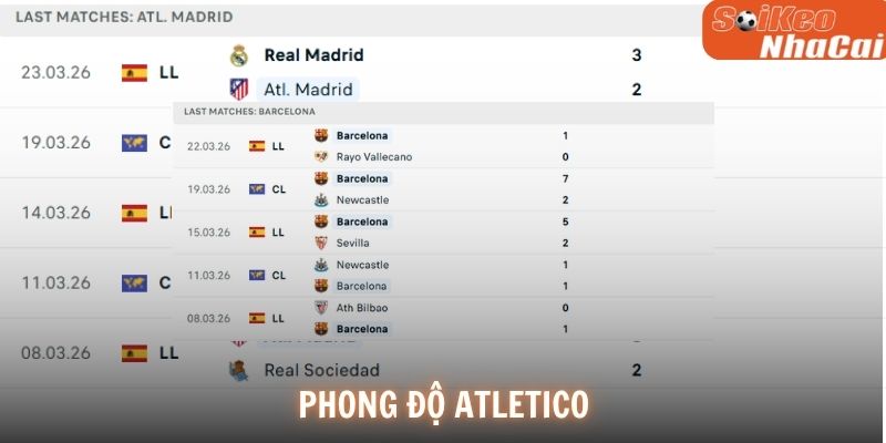 Phong độ Atletico Madrid