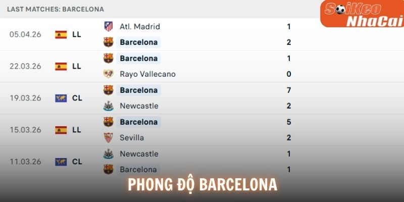 Phong độ Barcelona