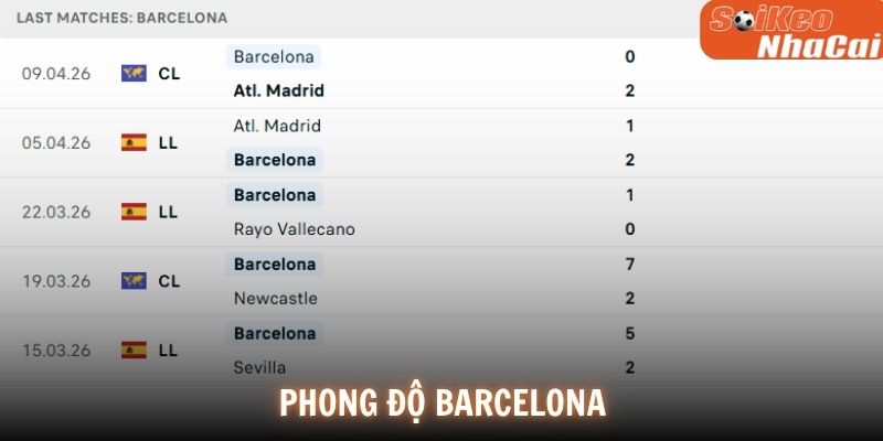 Phong độ Barcelona