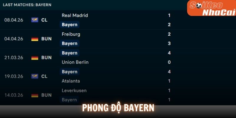 Phong độ Bayern Munich