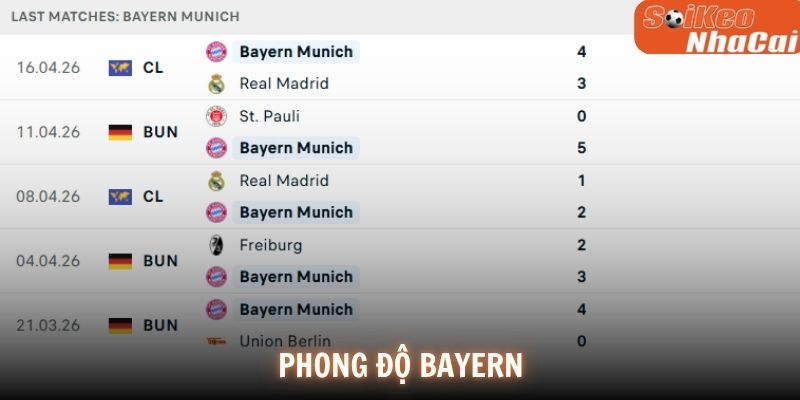 Phong độ Bayern Munich