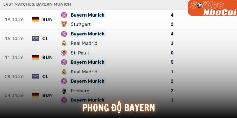 Phong độ Bayern Munich