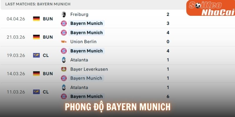 Phong độ Bayern Munich