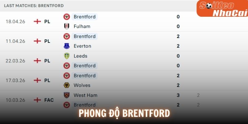 Phong độ Brentford