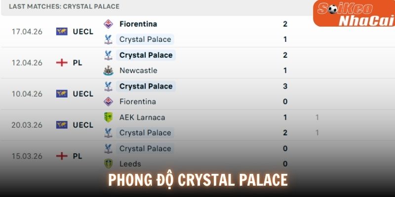 Phong độ Crystal Palace