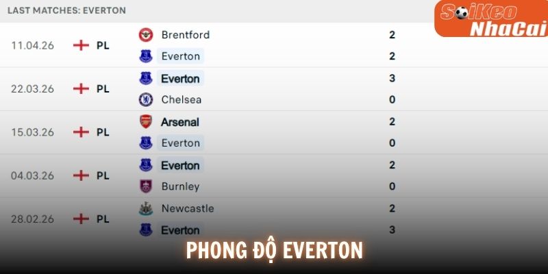 Phong độ Everton