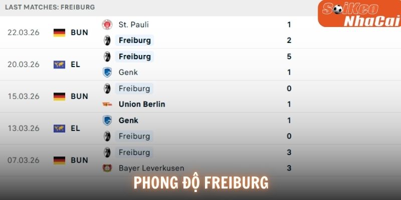 Phong độ Freiburg