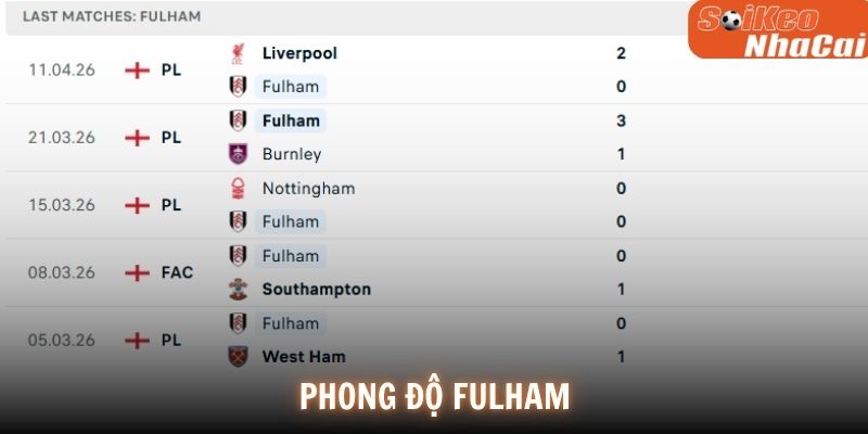 Phong độ Fulham