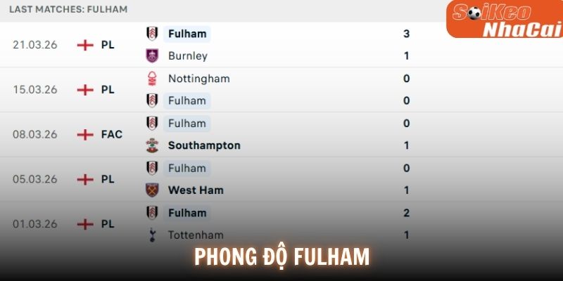 Phong độ Fulham