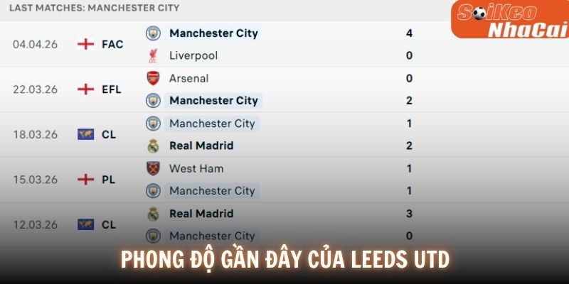 Phong độ Leeds United