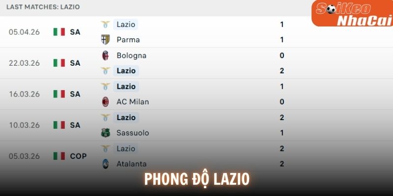 Phong độ Lazio