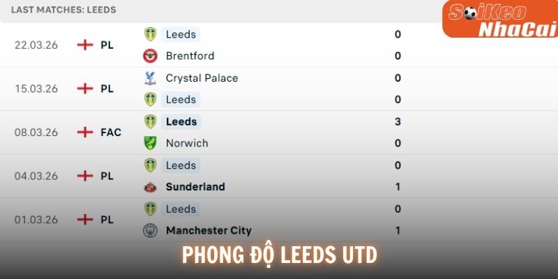 Phong độ Leeds United