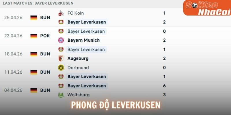 Phong độ Bayer Leverkusen