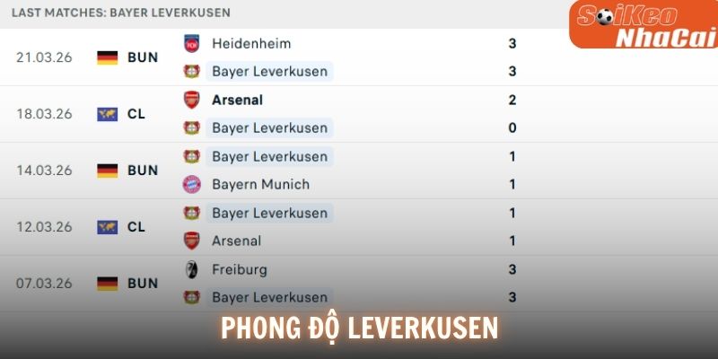 Phong độ Bayer Leverkusen