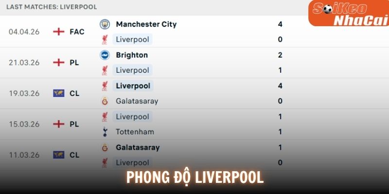 Phong độ Liverpool