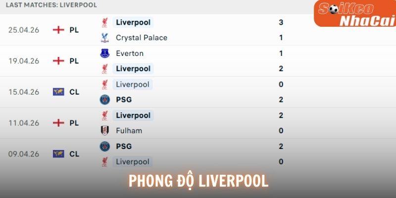 Phong độ Liverpool