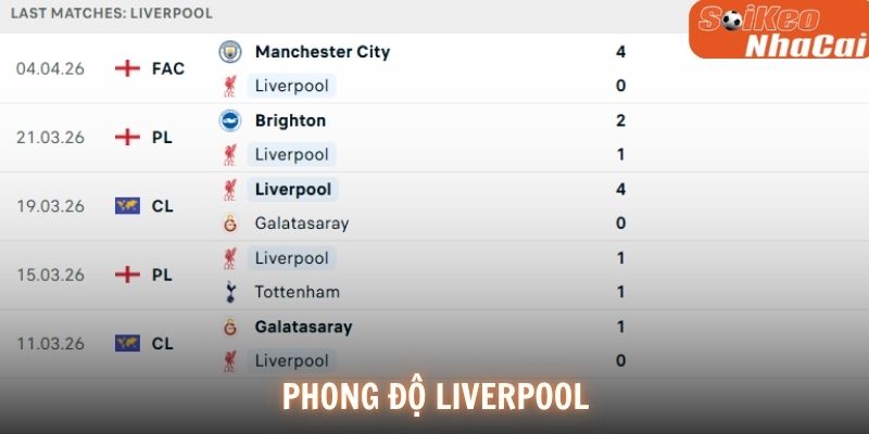 Phong độ Liverpool
