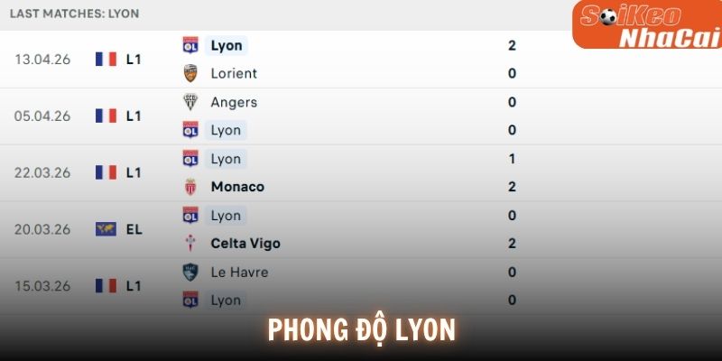 Phong độ Lyon