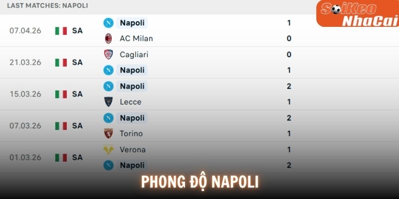 Phong độ Napoli