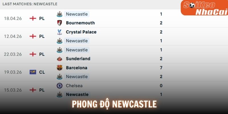 Phong độ Newcastle