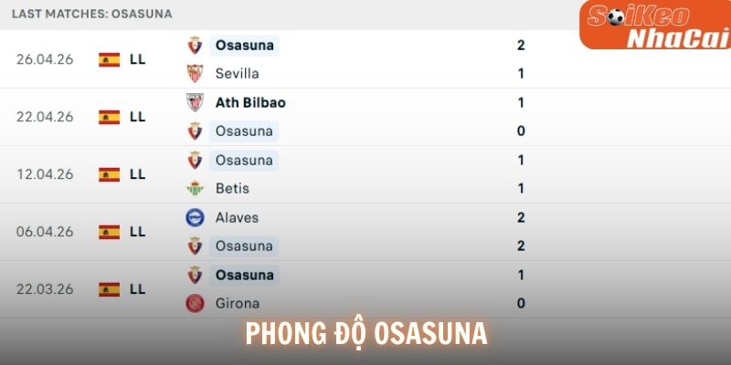 Phong độ Osasuna