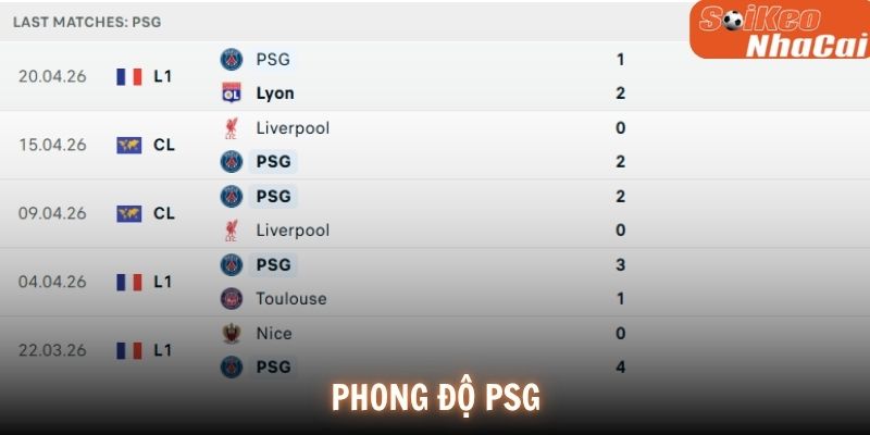 Phong độ PSG