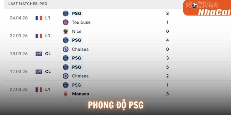 Phong độ PSG