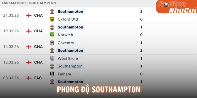 Phong độ Southampton