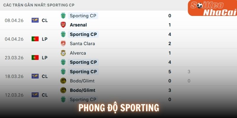 Phong độ Sporting CP