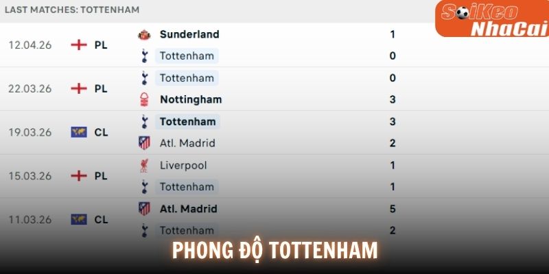 Phong độ Tottenham
