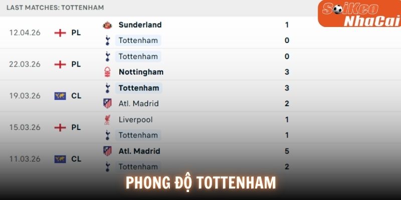 Phong độ Tottenham