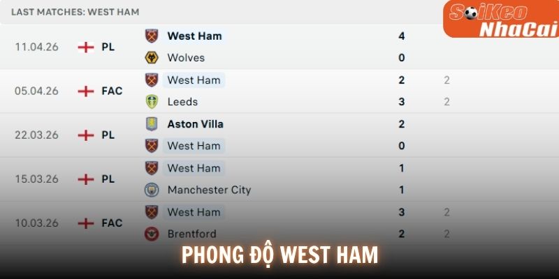 Phong độ West Ham