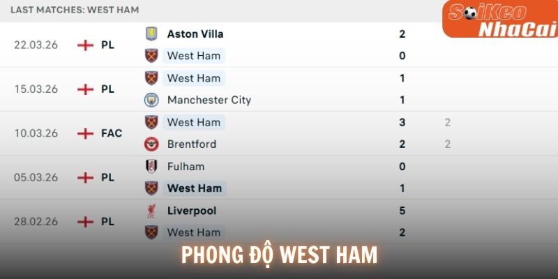 Phong độ West Ham