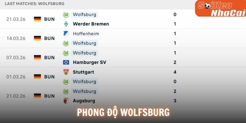 Phong độ Wolfsburg