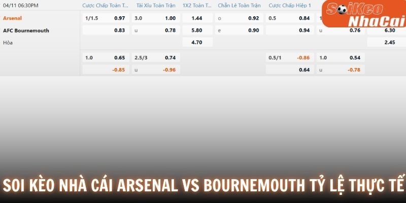 Soi kèo nhà cái Arsenal vs Bournemouth tỷ lệ thực tế