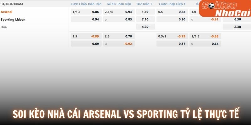 Bảng tỷ lệ kèo Arsenal vs Sporting CP 16/04