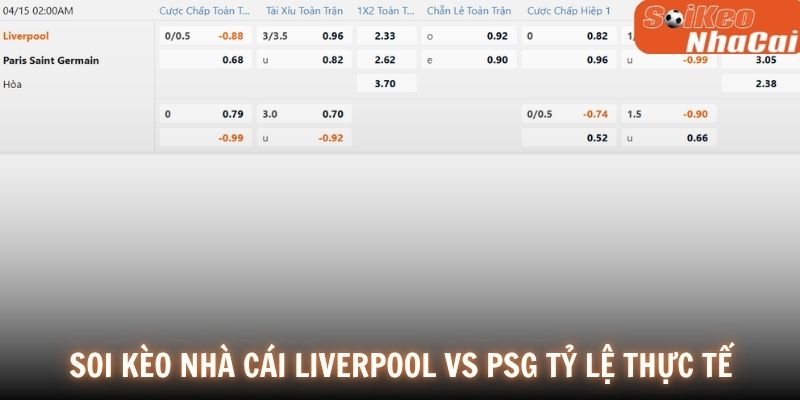 Soi kèo nhà cái Liverpool vs PSG tỷ lệ thực tế