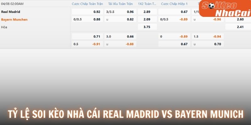 Soi kèo tỷ lệ nhà cái Real Madrid vs Bayern Munich 08/04
