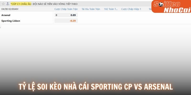 Bảng tỷ lệ kèo Sporting CP vs Arsenal 08/04