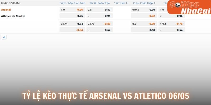 Soi kèo nhà cái Arsenal vs Atletico Madrid tỷ lệ thực tế 06/05